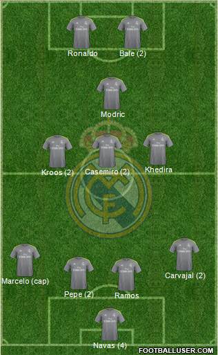 Real Madrid C.F. Formation 2016