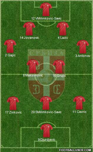 Serbia Formation 2016