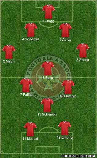 Malta Formation 2016