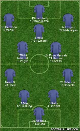 Manchester United Formation 2016