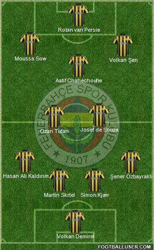 Fenerbahçe SK Formation 2016