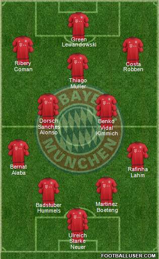 FC Bayern München Formation 2016