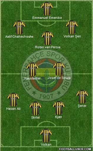 Fenerbahçe SK Formation 2016