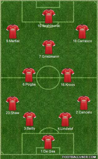 Manchester United Formation 2016