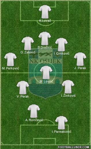 NK Osijek Formation 2016