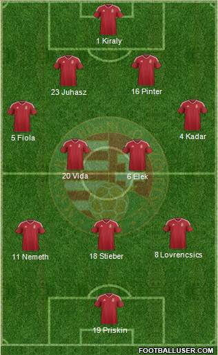 Hungary Formation 2016