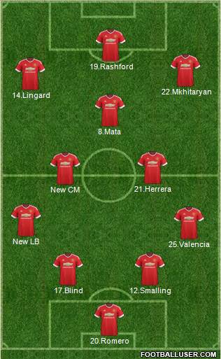 Manchester United Formation 2016