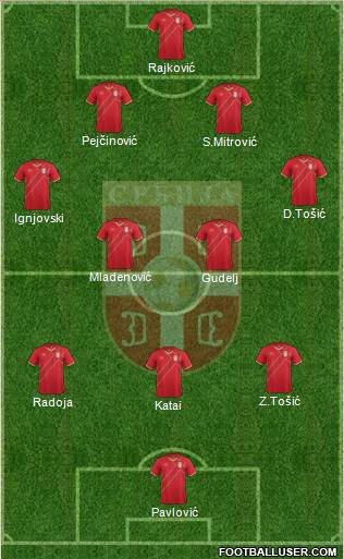 Serbia Formation 2016