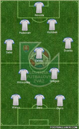 Slovakia Formation 2016