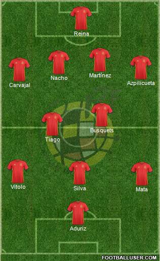 Spain Formation 2016