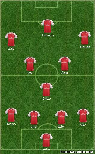 Arsenal Formation 2016