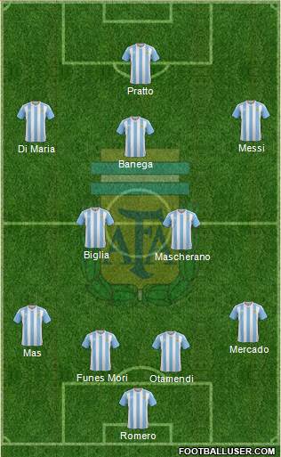 Argentina Formation 2016