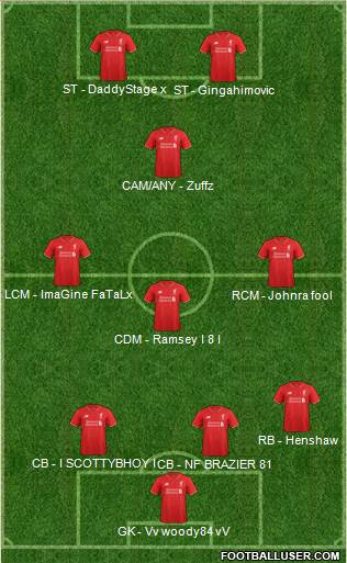 Liverpool Formation 2016
