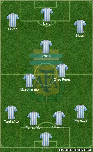 Argentina Formation 2016