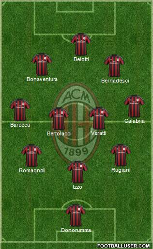 A.C. Milan Formation 2016