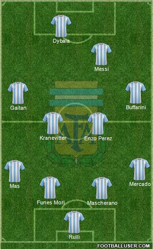 Argentina Formation 2016