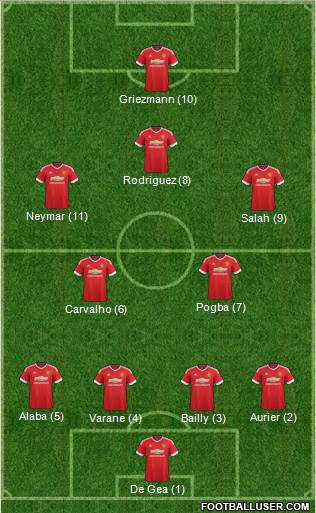 Manchester United Formation 2016