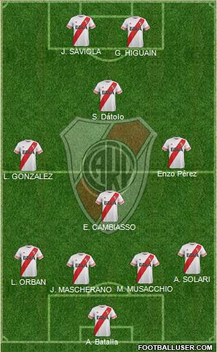 River Plate Formation 2016