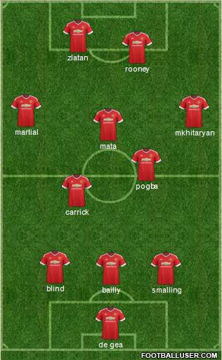 Manchester United Formation 2016