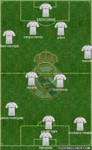 Real Madrid C.F. Formation 2016