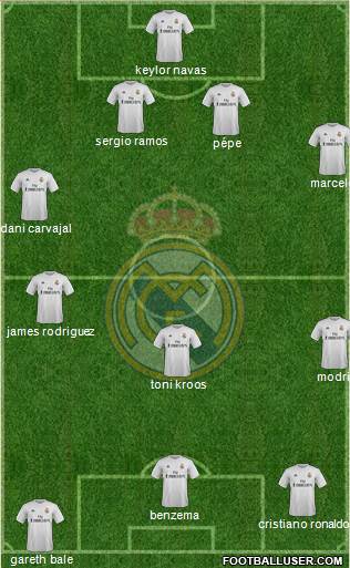 Real Madrid C.F. Formation 2016