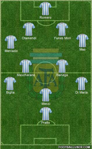 Argentina Formation 2016