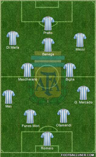 Argentina Formation 2016