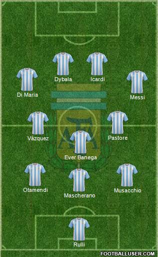 Argentina Formation 2016