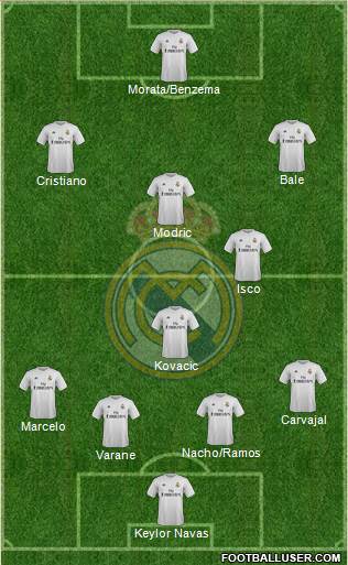 Real Madrid C.F. Formation 2016