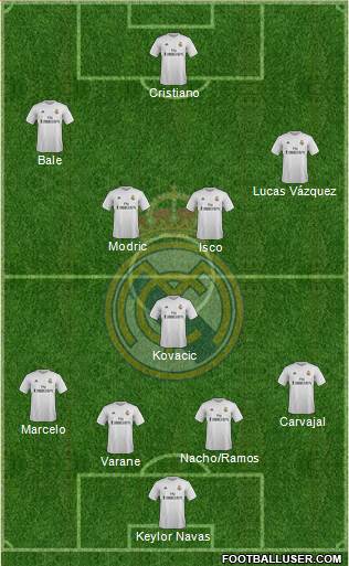 Real Madrid C.F. Formation 2016