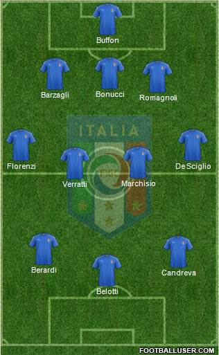 Italy Formation 2016