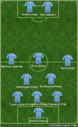 Manchester City Formation 2016