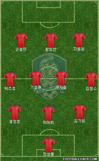 South Korea Formation 2016