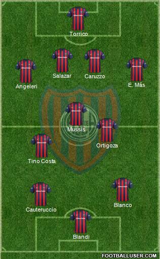 San Lorenzo de Almagro Formation 2016