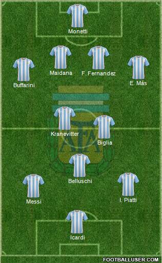 Argentina Formation 2016