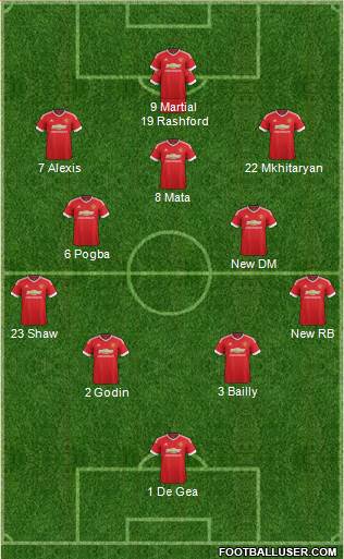 Manchester United Formation 2016