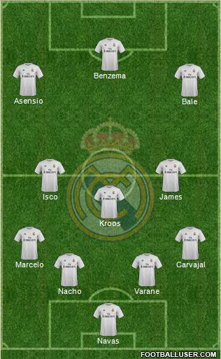 Real Madrid C.F. Formation 2016