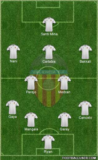 Valencia C.F., S.A.D. Formation 2016