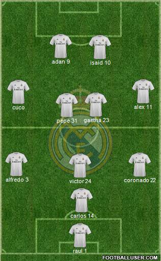 Real Madrid C.F. Formation 2016