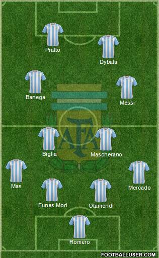 Argentina Formation 2016