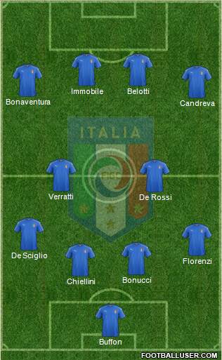 Italy Formation 2016