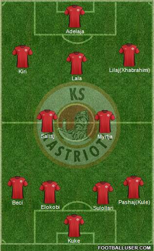 KS Kastrioti Krujë Formation 2016