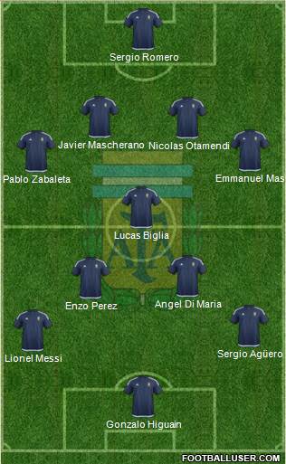 Argentina Formation 2016