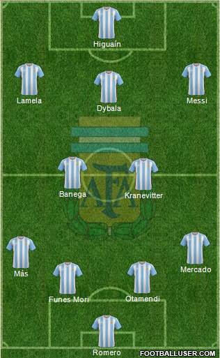 Argentina Formation 2016