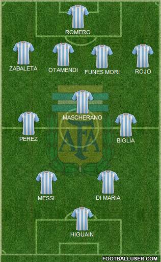 Argentina Formation 2016