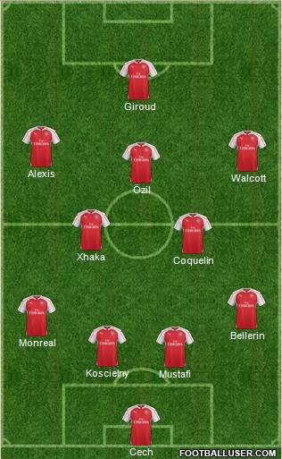 Arsenal Formation 2016