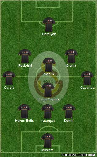 Galatasaray SK Formation 2016