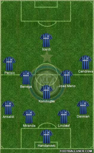 F.C. Internazionale Formation 2016