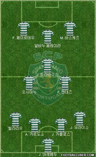 Sporting Clube de Portugal - SAD Formation 2016