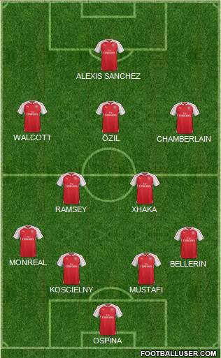 Arsenal Formation 2016